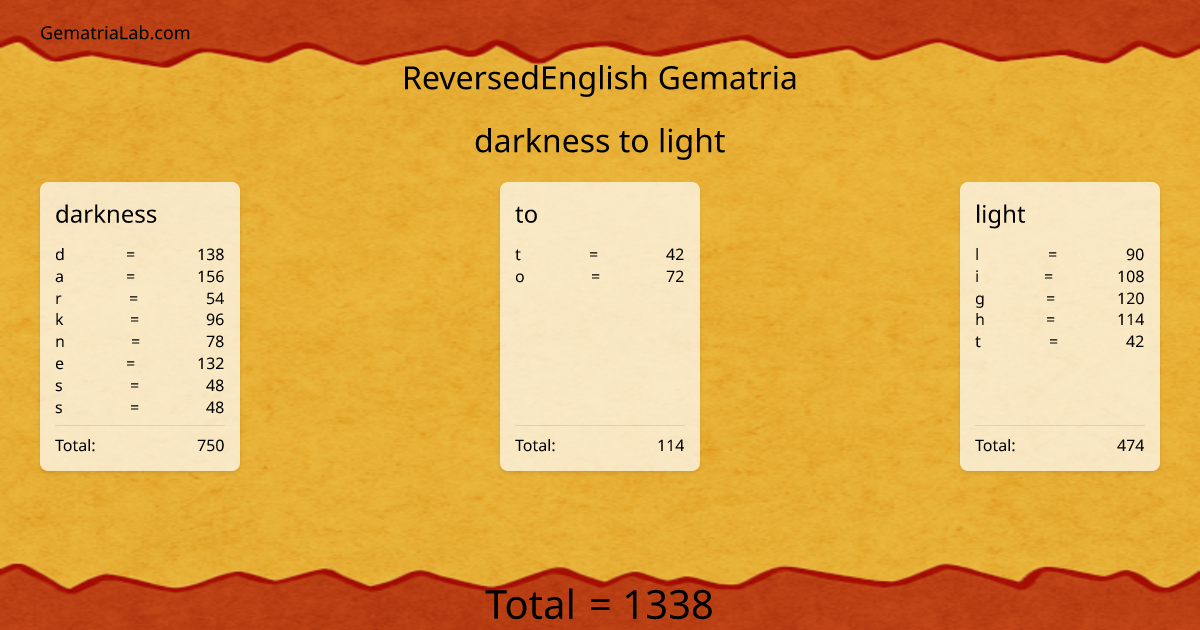 darkness to light in reversedEnglish Gematria